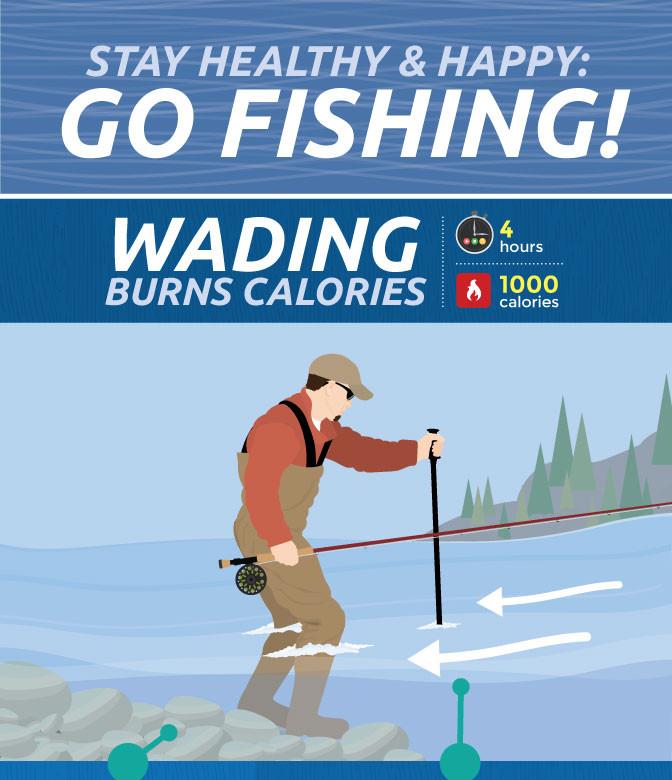 Stay Happy & Healthy: Go Fishing